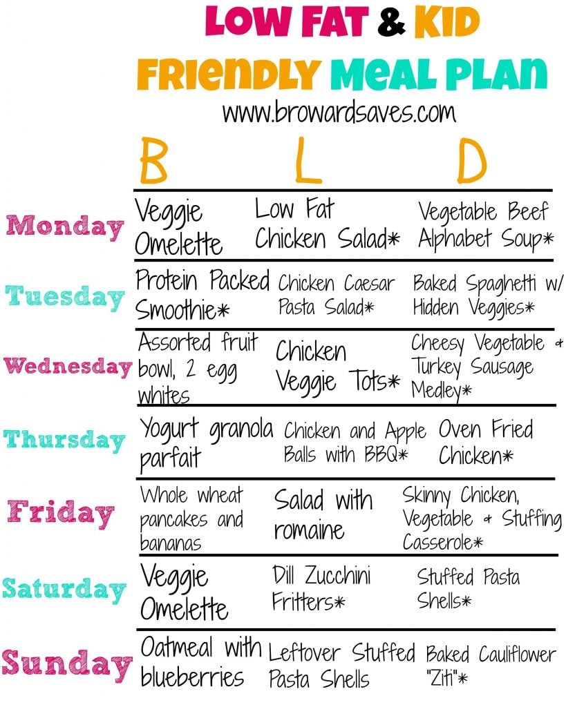 low cholesterol diet plan for a week